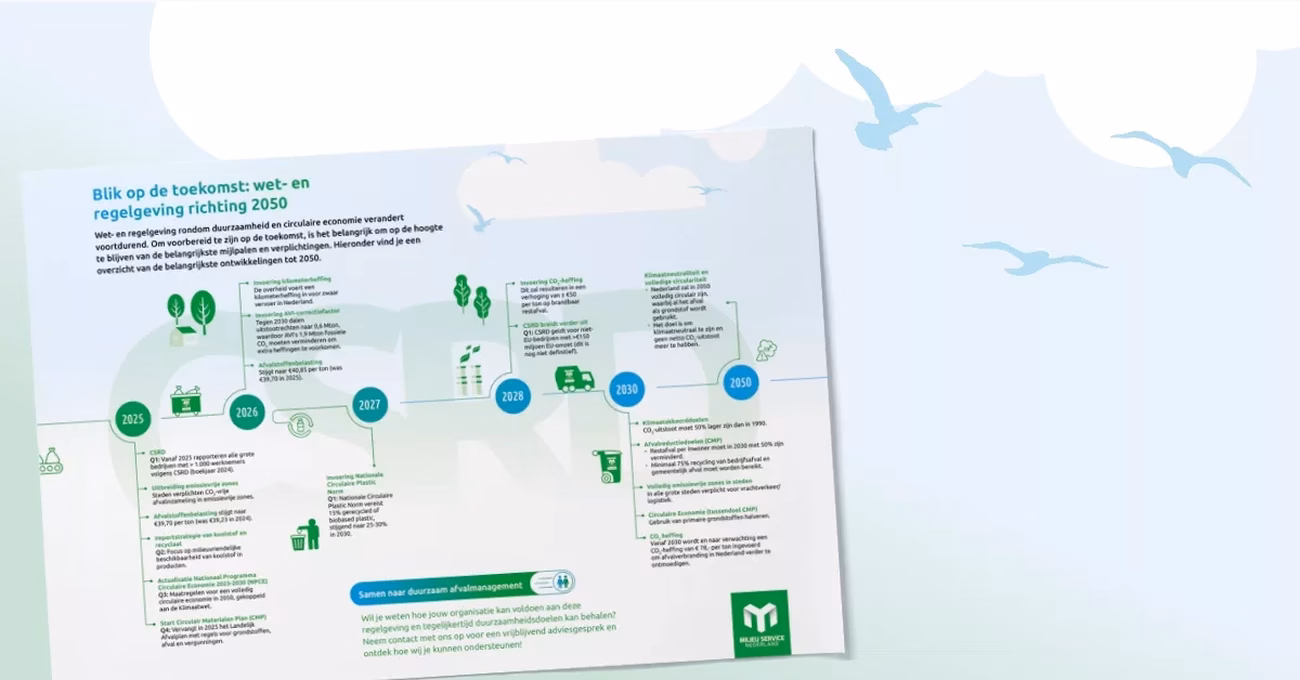 Tijdlijn wet en regelgeving