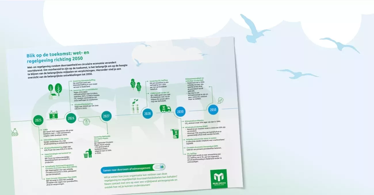 Tijdlijn wet en regelgeving