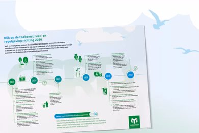 Header van tijdlijn wet-en regelgeving