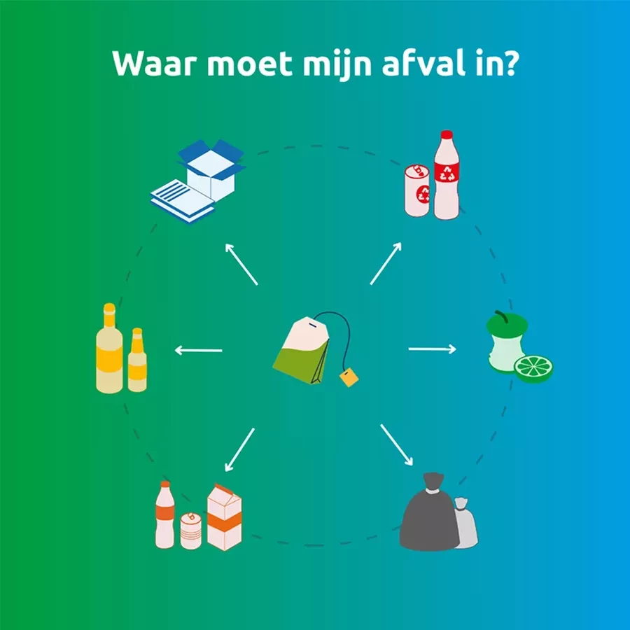Afvalwijzer waar moet mijn afval in