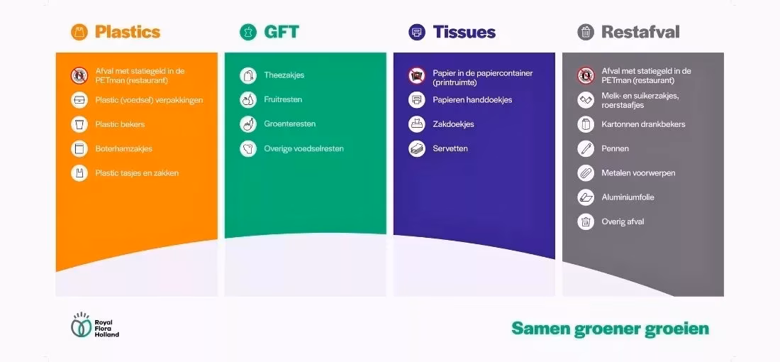 Afvalwijzer Royal Flora Holland en Facilicom Solutions